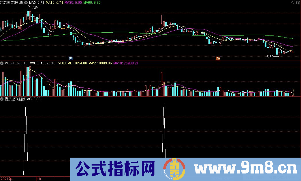 通达信猎杀起飞新版副图指标 九毛八公式指标网