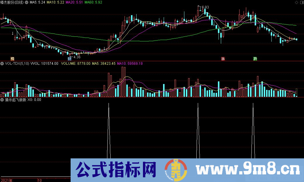 通达信猎杀起飞新版副图指标 源码 贴图