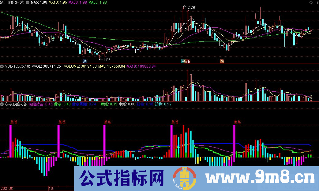 通达信多空波峰波谷副图指标 源码 贴图