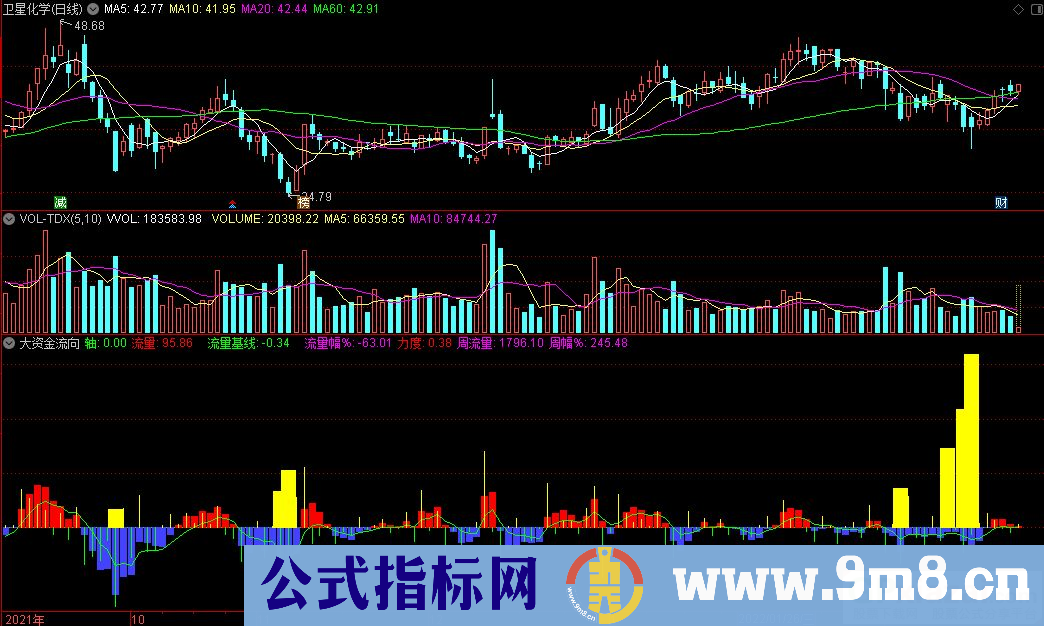 通达信大资金流向副图指标 源码 贴图
