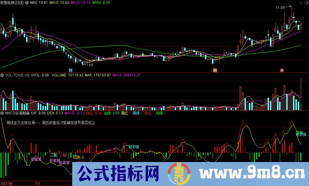 通达信MACD多周期确认副图指标 源码 贴图