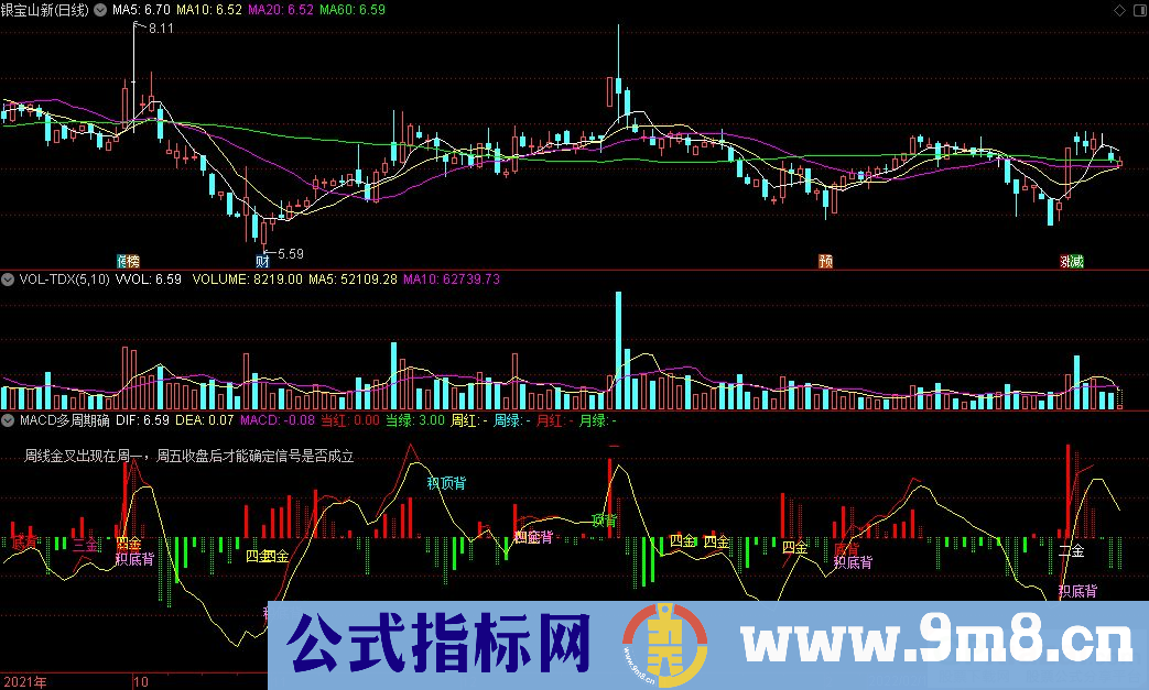 通达信MACD多周期确认副图指标 源码 贴图