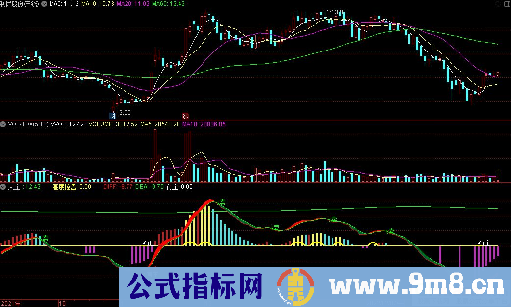 通达信大庄副图指标 九毛八公式指标网