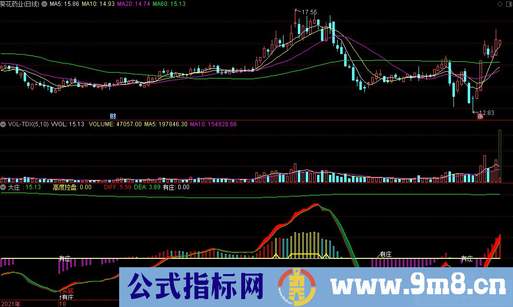 通达信大庄副图指标 源码 贴图