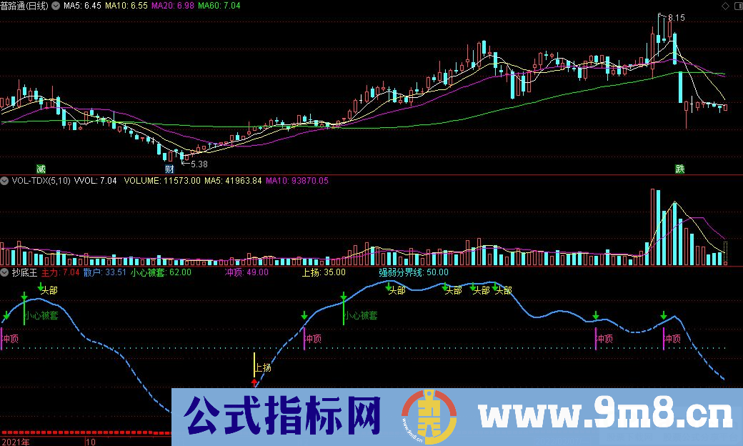 通达信抄底王副图指标 源码 贴图