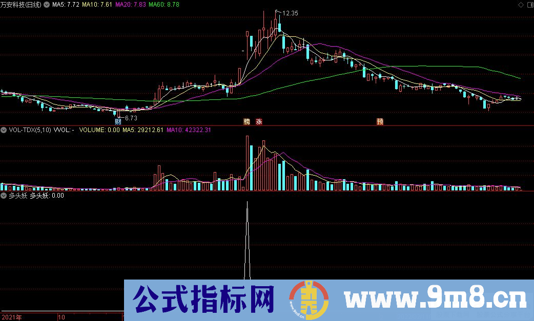 通达信多头妖副图+选股指标 分享竞价指标 九毛八公式指标网