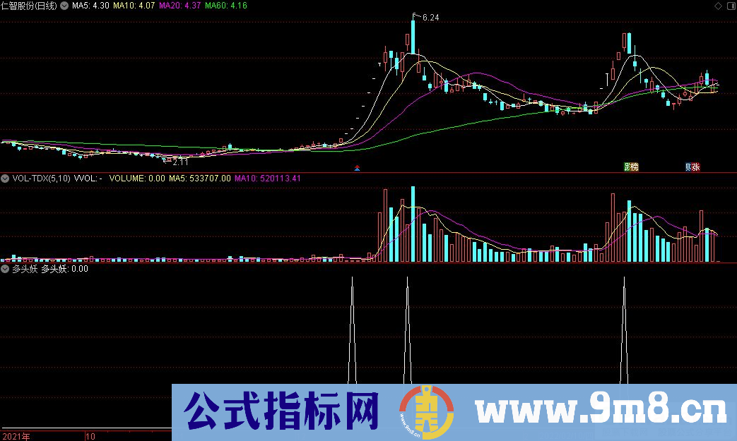 通达信多头妖副图+选股指标 分享竞价指标 源码 贴图