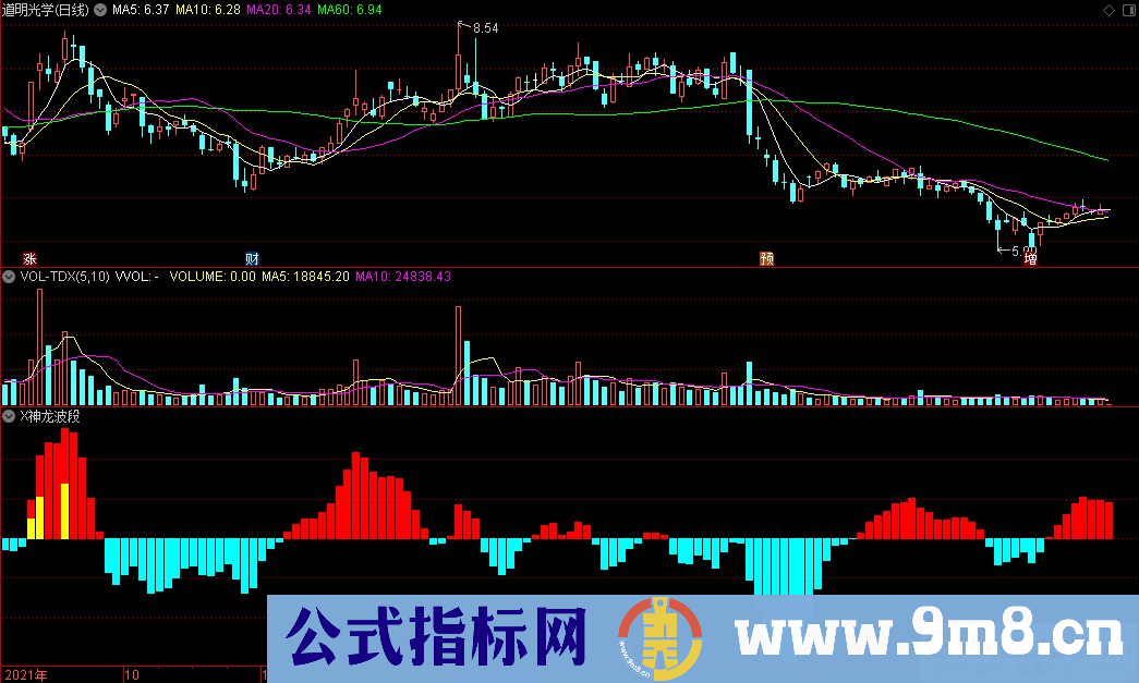 通达信x神龙波段副图指标 源码 贴图