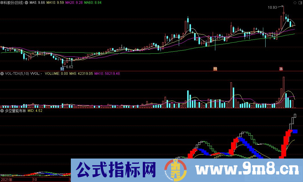 通达信多空量能布林副图指标 波段参考指标 源码 贴图