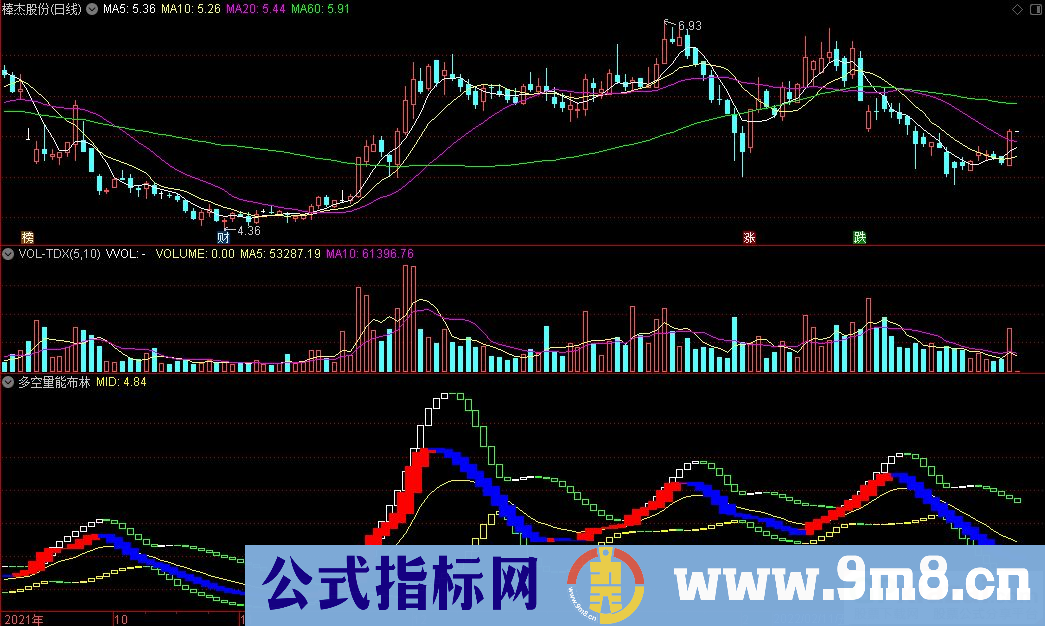 通达信多空量能布林副图指标 波段参考指标 源码 贴图