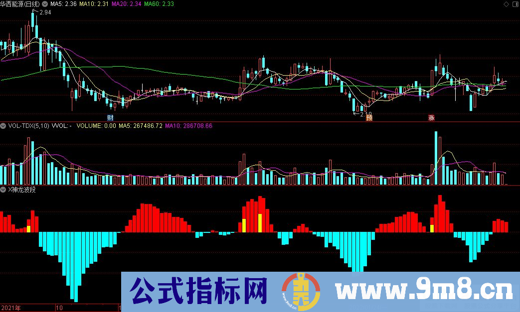 通达信x神龙波段副图指标 九毛八公式指标网