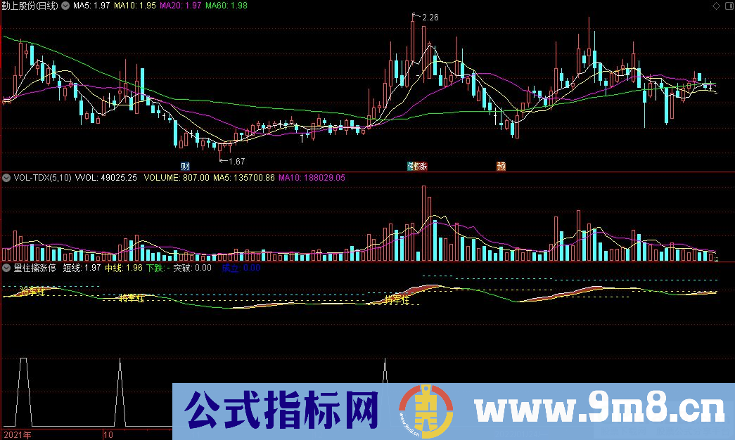 通达信将军量柱擒涨停副图指标 九毛八公式指标网