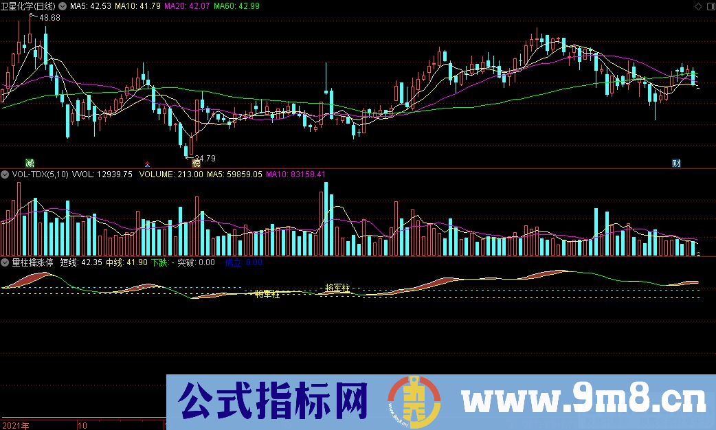 通达信将军量柱擒涨停副图指标 源码 贴图