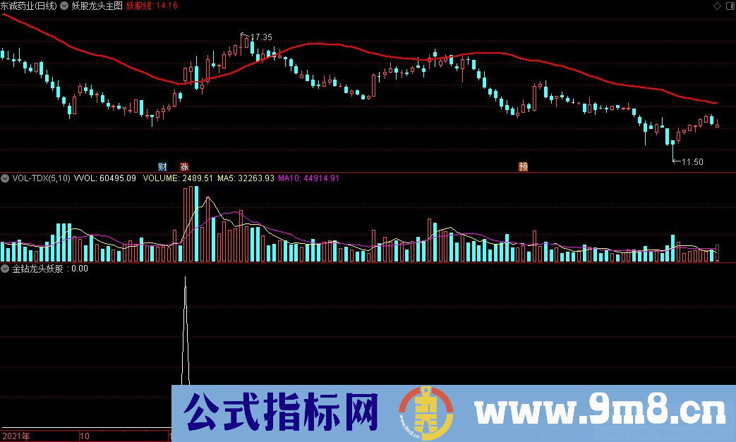 通达信妖股线主图+金钻龙头妖股副图+金钻龙头妖股选股指标 源码 贴图