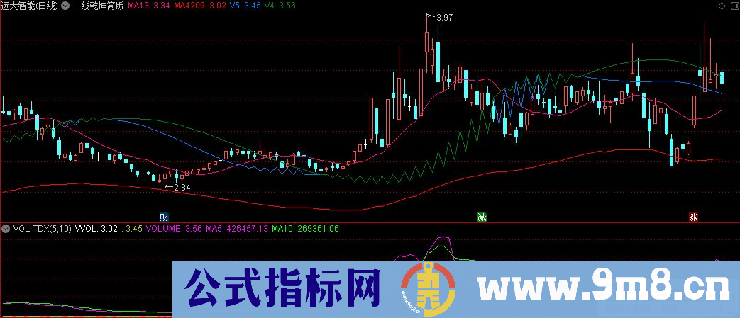 通达信一线乾坤简版 灵犀一线主图指标 源码 贴图