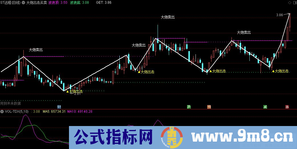 通达信大炮出击买卖主图指标 波段自动划线 源码 贴图