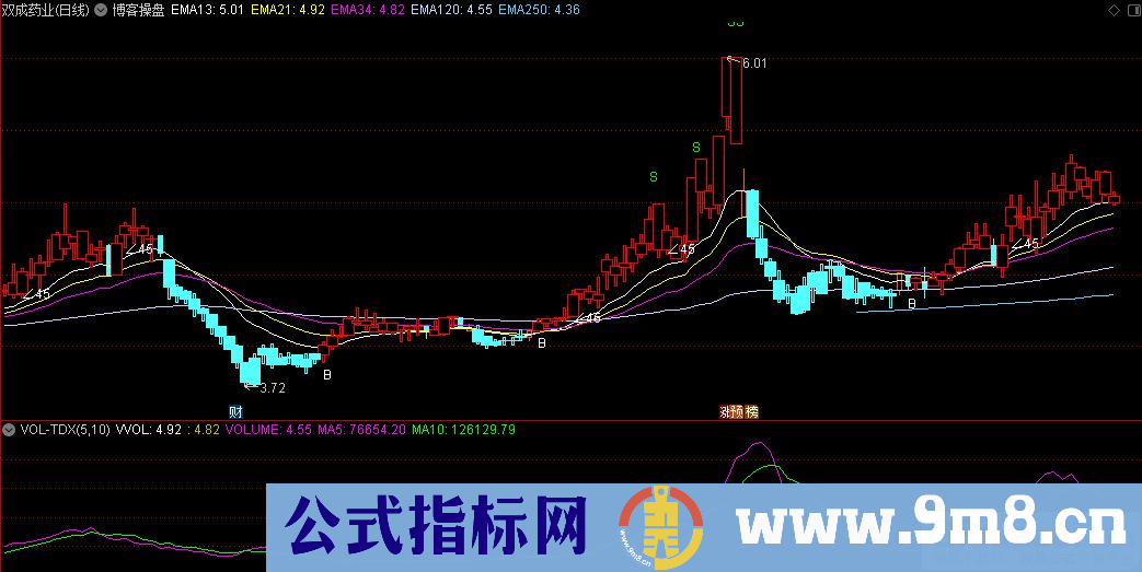 通达信博客操盘主图指标 红买绿卖波段指标 九毛八公式指标网