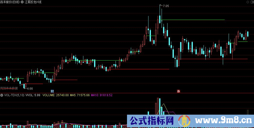 通达信江哥反包K线主图指标 九毛八公式指标网