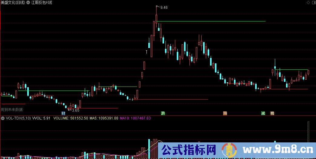 通达信江哥反包K线主图指标 源码 贴图