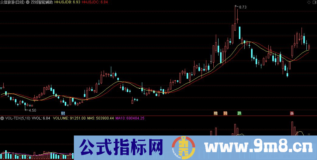 通达信双线智能辅助主图指标 九毛八公式指标网