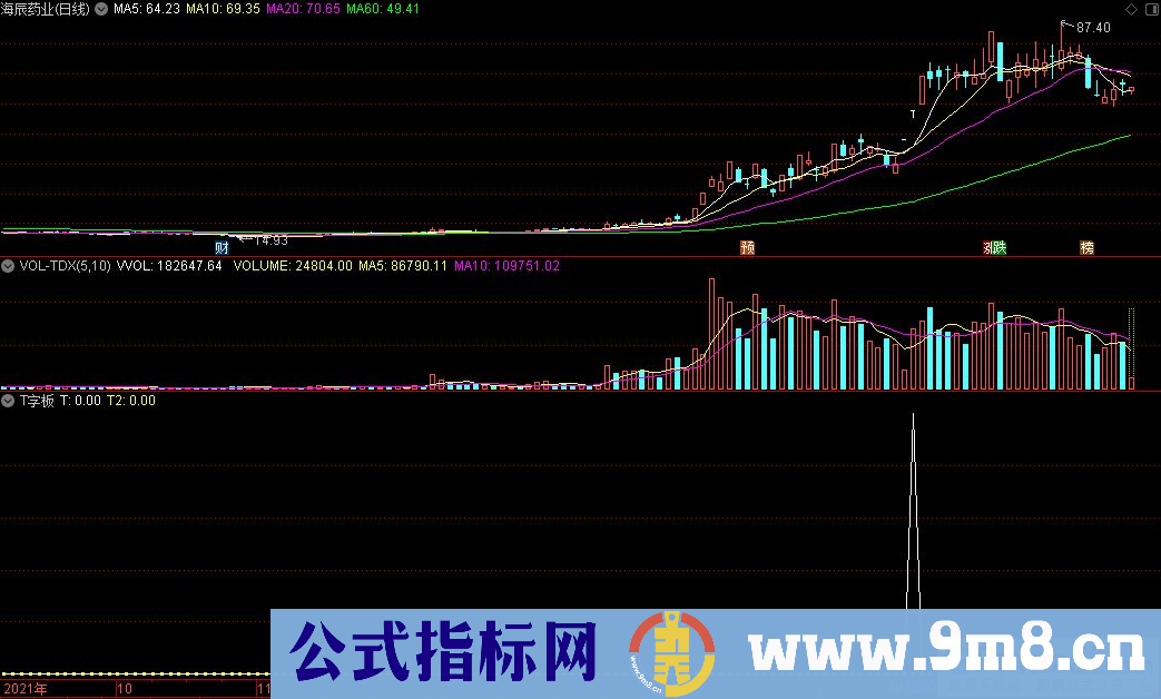 通达信T字板副图+T字板选股指标 九毛八公式指标网