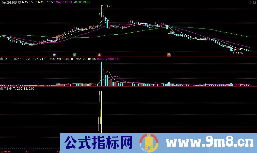 通达信T字板副图+T字板选股指标 源码 贴图