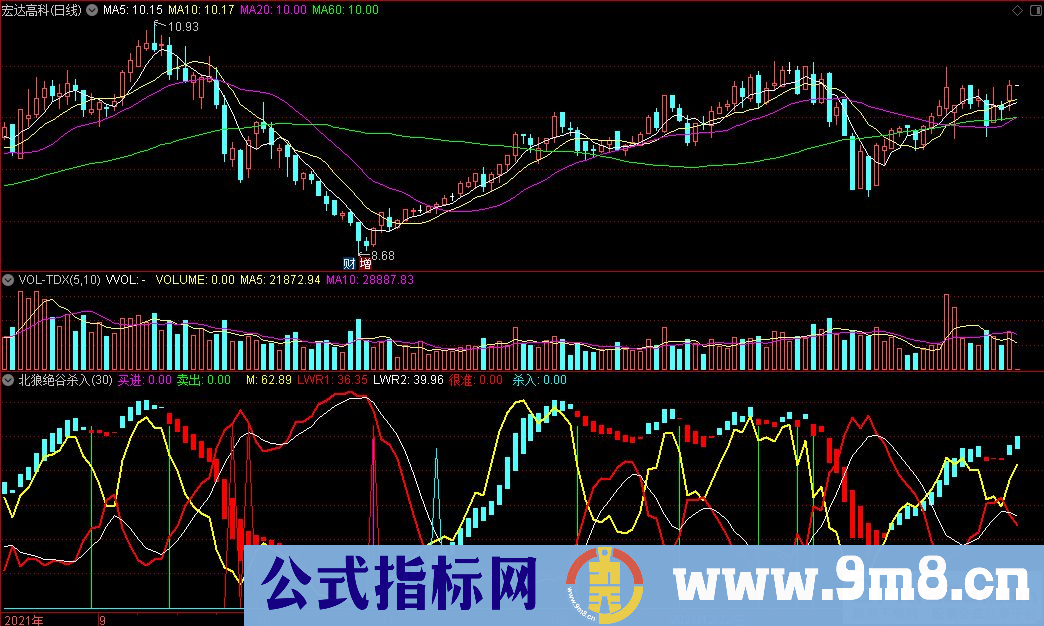 通达信北狼绝谷杀入副图指标 源码 贴图