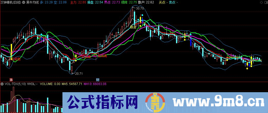 通达信黑牛均线主图指标 九毛八公式指标网