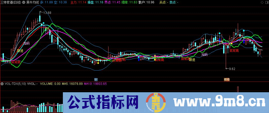 通达信黑牛均线主图指标 源码 贴图