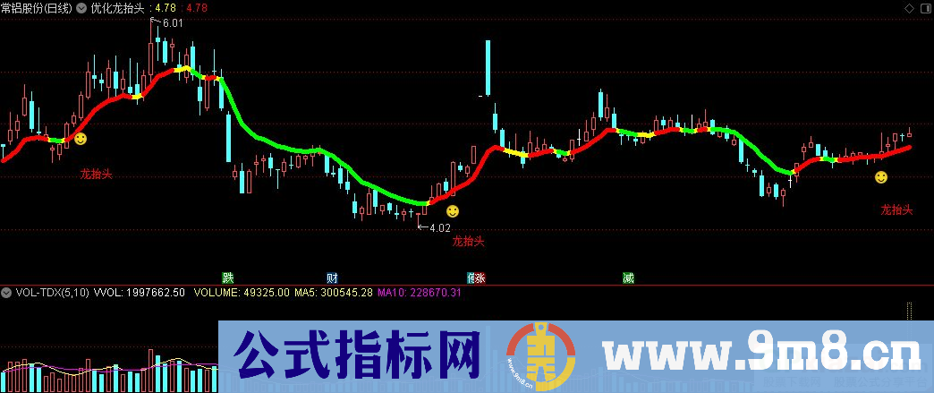 通达信优化龙抬头主图指标 九毛八公式指标网