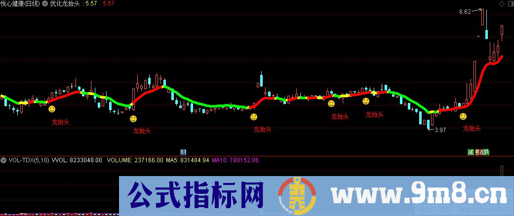 通达信优化龙抬头主图指标 源码 贴图