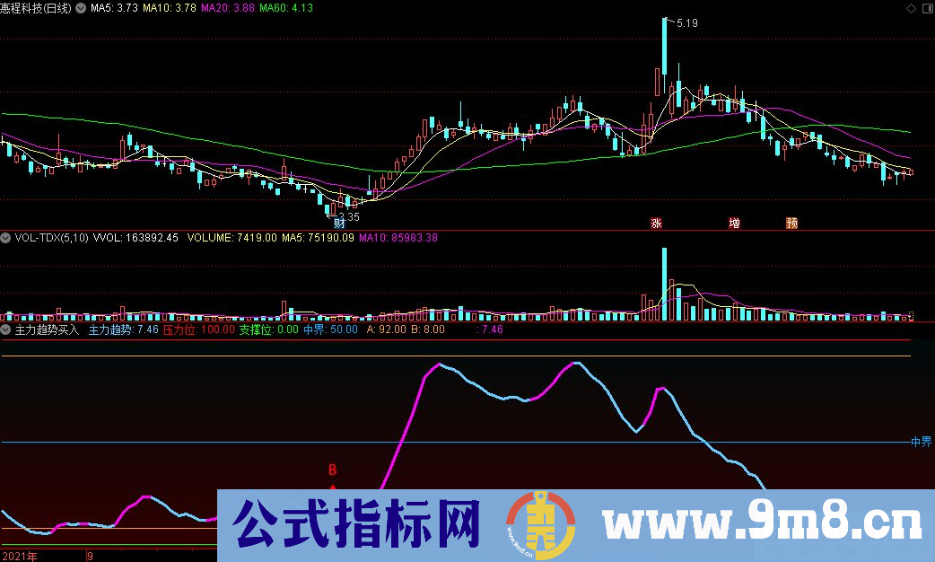 通达信主力趋势买入副图指标 源码 贴图