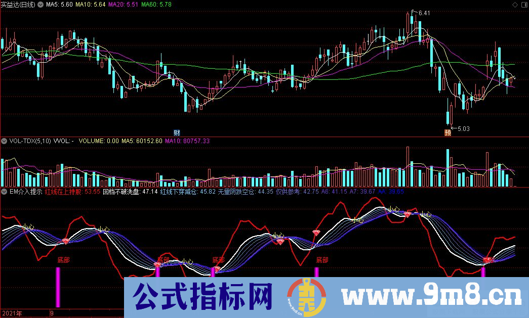 通达信EM介入提示副图指标 波段操作指标 源码 贴图