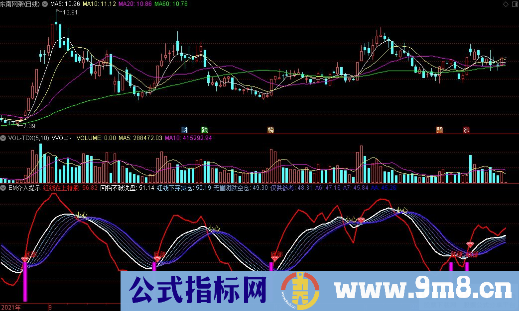 通达信EM介入提示副图指标 波段操作指标 源码 贴图