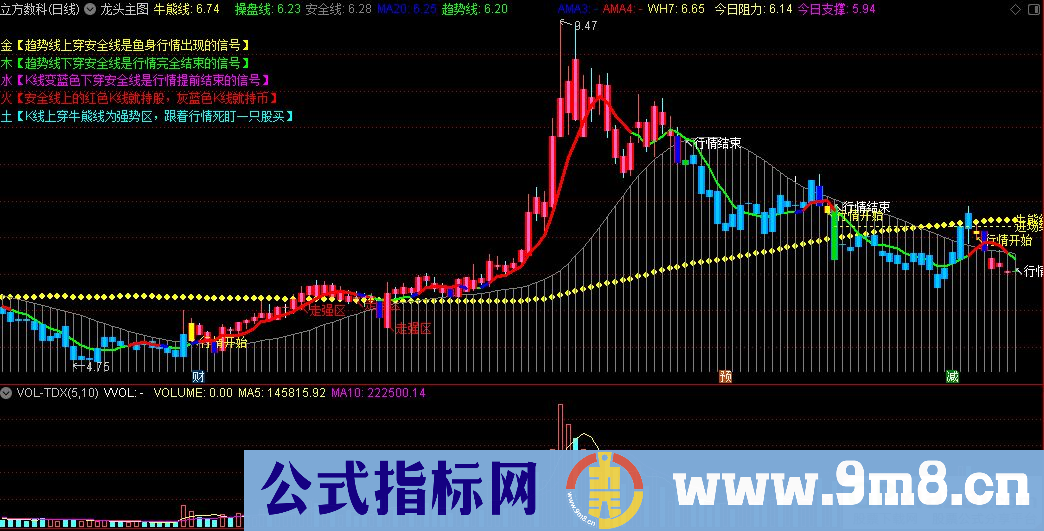 通达信龙头主图指标 不可多得的实战指标 九毛八公式指标网