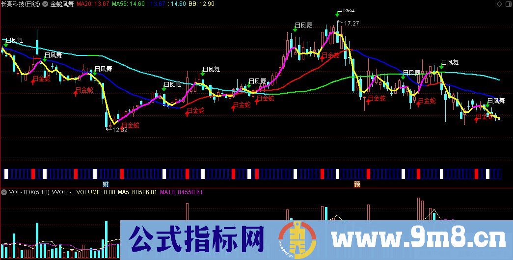 通达信金蛇凤舞主图指标 原理就是均线金叉 九毛八公式指标网 使用方法