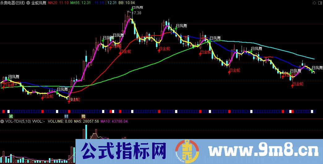 通达信金蛇凤舞主图指标 原理就是均线金叉 源码 贴图 使用方法