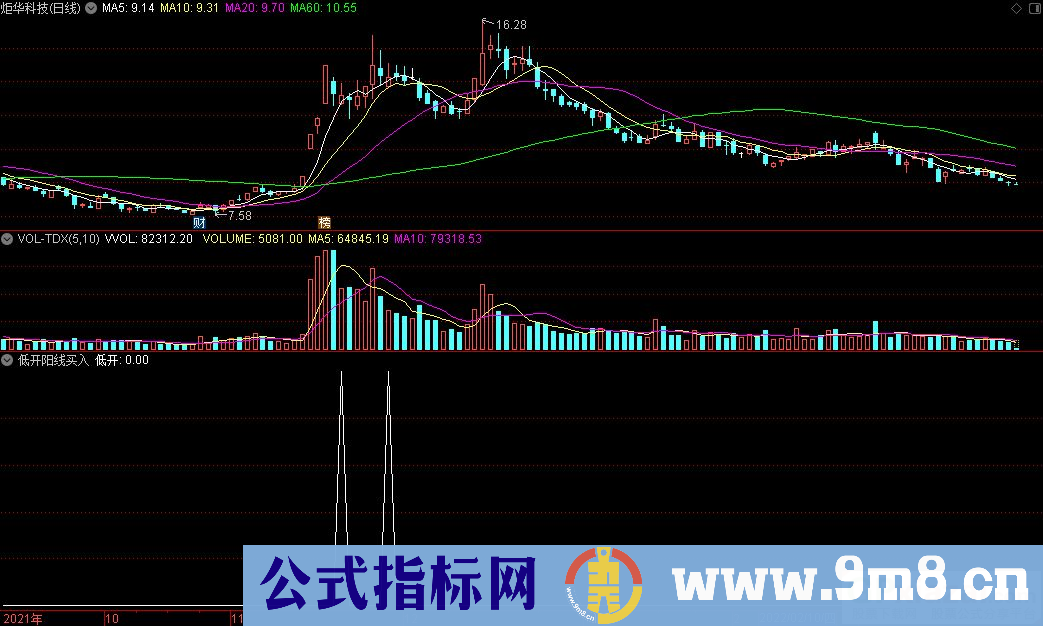 通达信低开阳线买入副图指标 两天2%成功率97% 适合牛市熊市操作 九毛八公式指标网