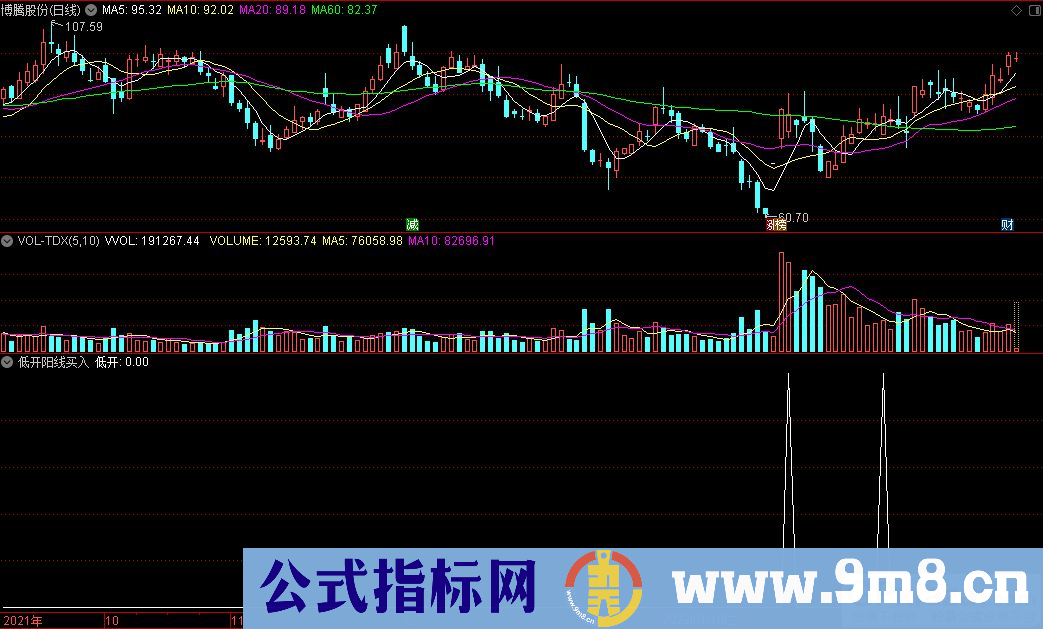 通达信低开阳线买入副图指标 两天2%成功率97% 适合牛市熊市操作 源码 贴图