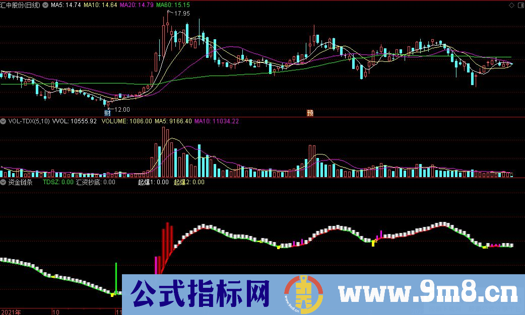 通达信资金链条副图指标 源码 贴图