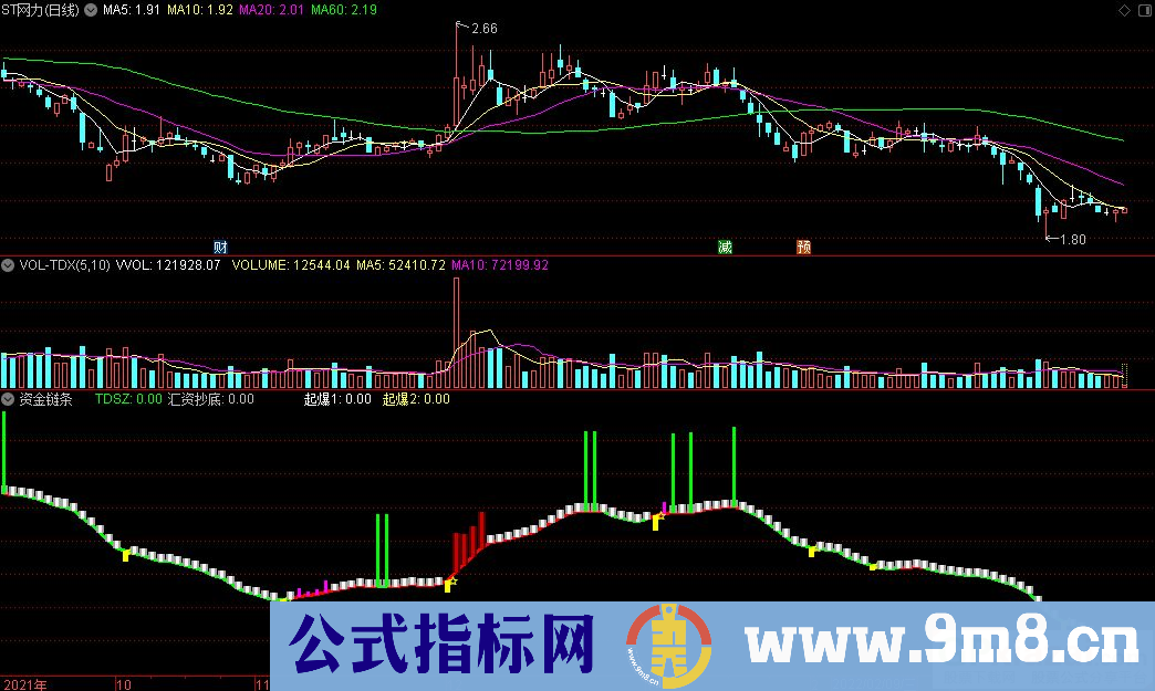 通达信资金链条副图指标 九毛八公式指标网