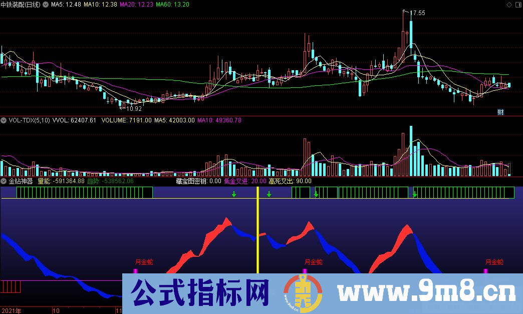 通达信金钻神器副图指标 九毛八公式指标网