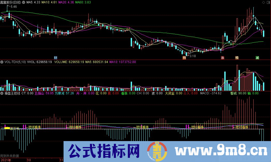 通达信操盘王短线提示副图指标 九毛八公式指标网