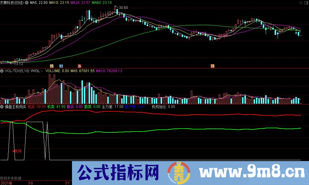 通达信操盘王机构买副图指标 源码 贴图