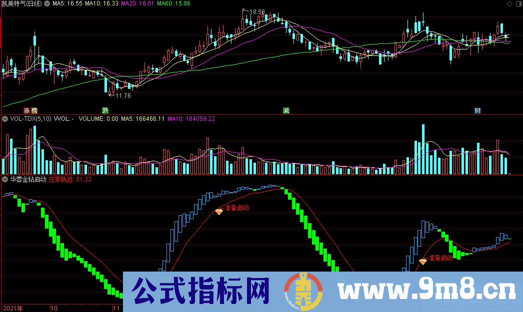 通达信华蓉金钻启动副图+准备启动选股指标 某宝搞来的指标 源码 贴图 使用说明