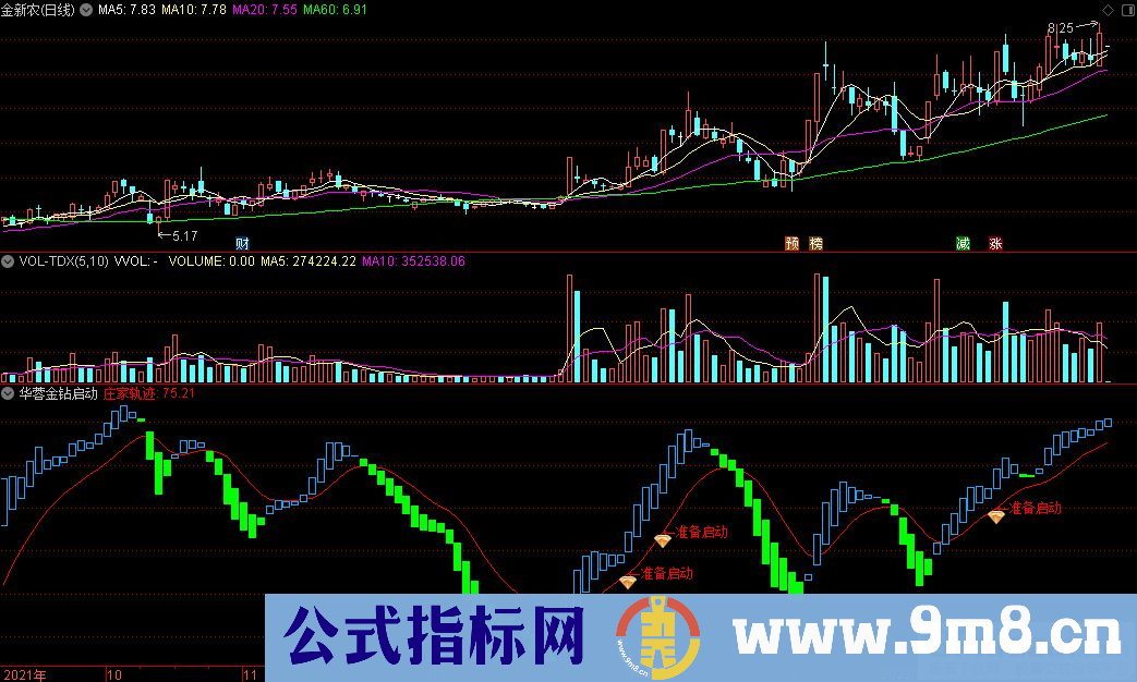 通达信华蓉金钻启动副图+准备启动选股指标 某宝搞来的指标 九毛八公式指标网 使用说明