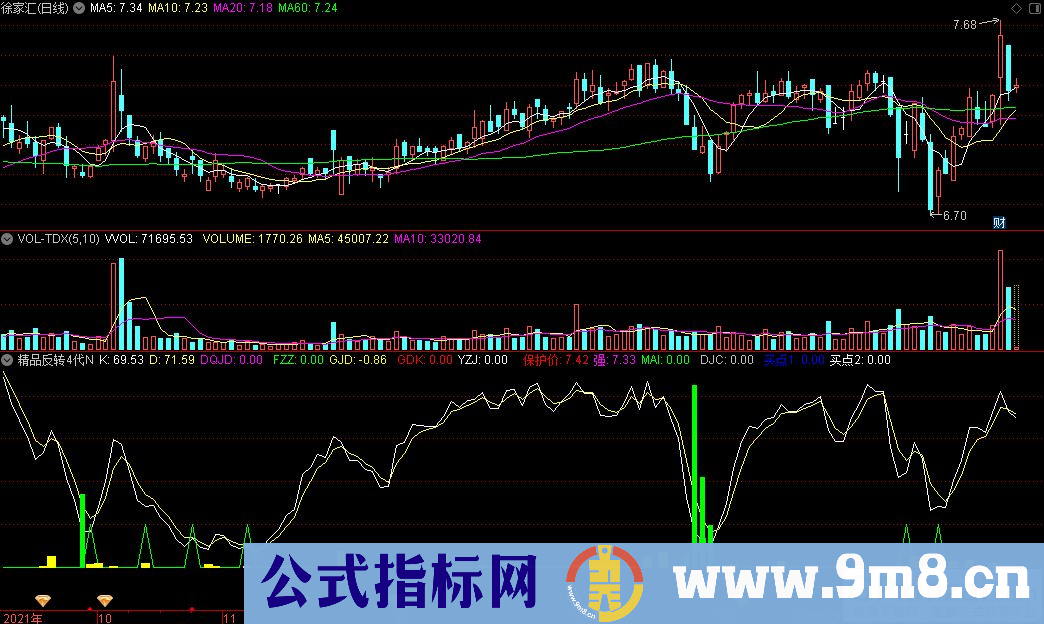 通达信精品反转4代N副图指标 九毛八公式指标网