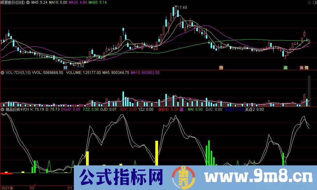 通达信精品反转4代N副图指标 源码 贴图