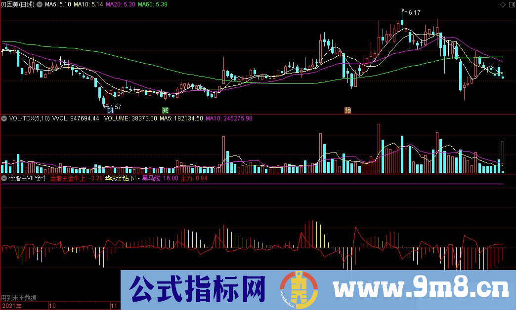 通达信金股王VIP金牛副图+金股王VIP金牛选股指标 九毛八公式指标网