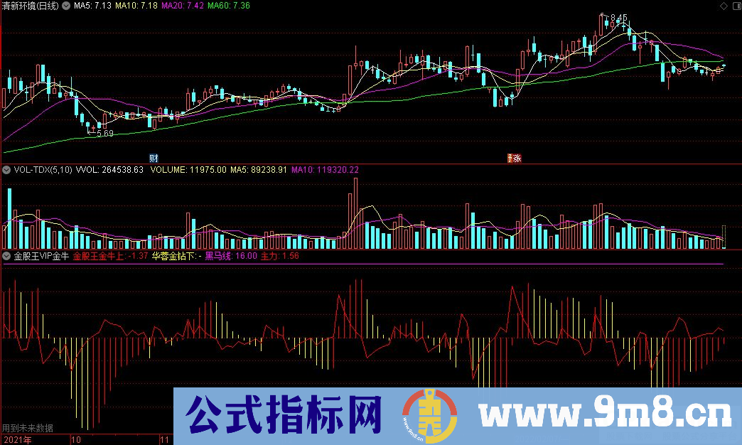 通达信金股王VIP金牛副图+金股王VIP金牛选股指标 源码 贴图